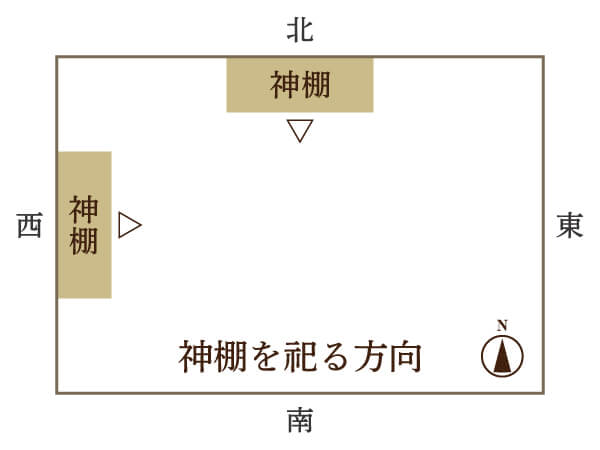 画像：神棚の位置