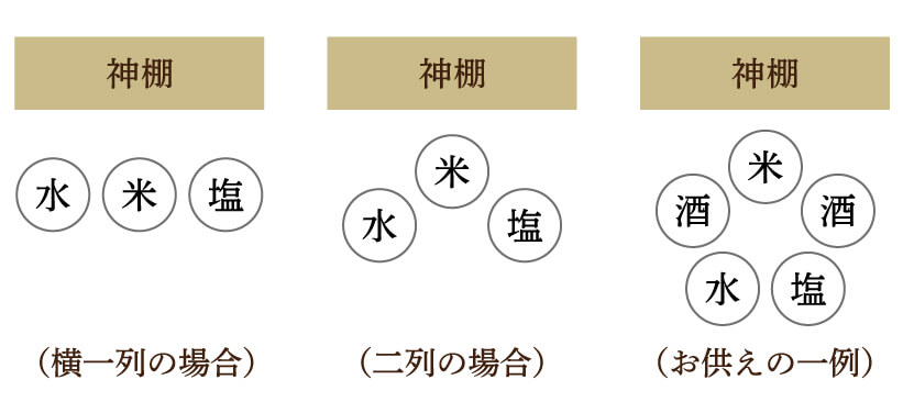 画像：お供え物位置